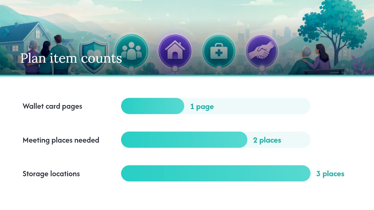 What Belongs In Your Written Family Safety Plan? — overview diagram