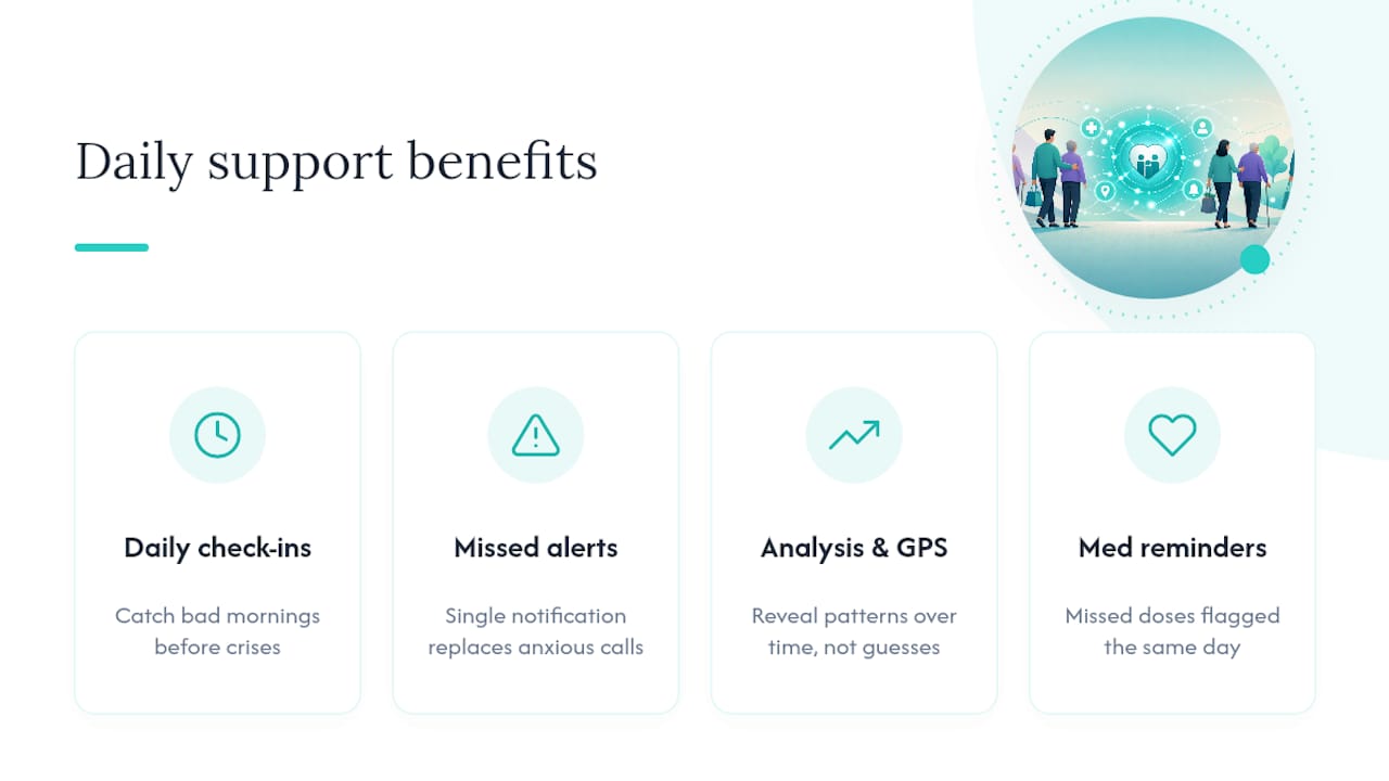 How Does Well-Check Support Caregivers and Older Adults Day to Day? — overview diagram
