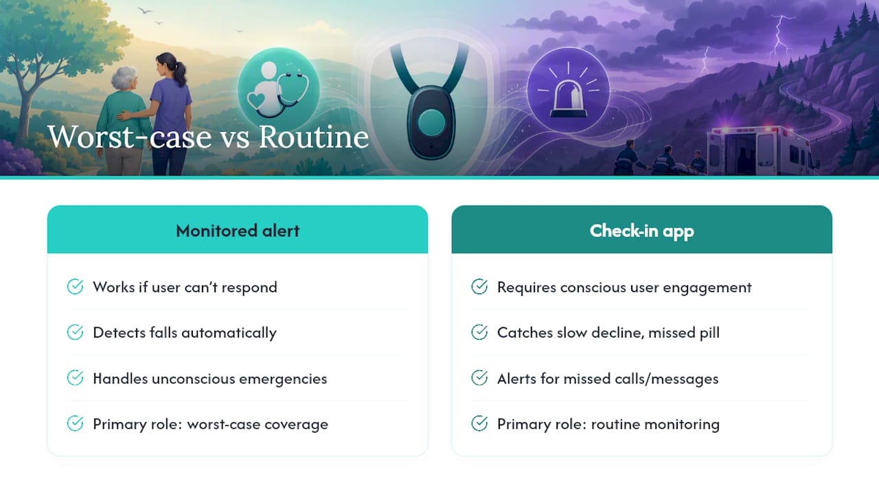 The Real Decision Isn't Features, It's the Worst-Case Scenario — overview diagram