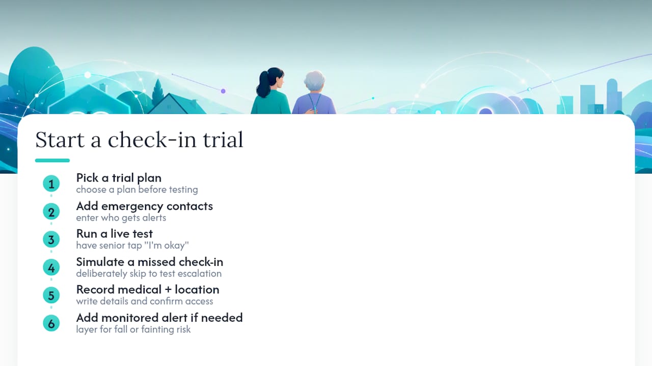Ready to Try a Check-In System? Start Here — overview diagram