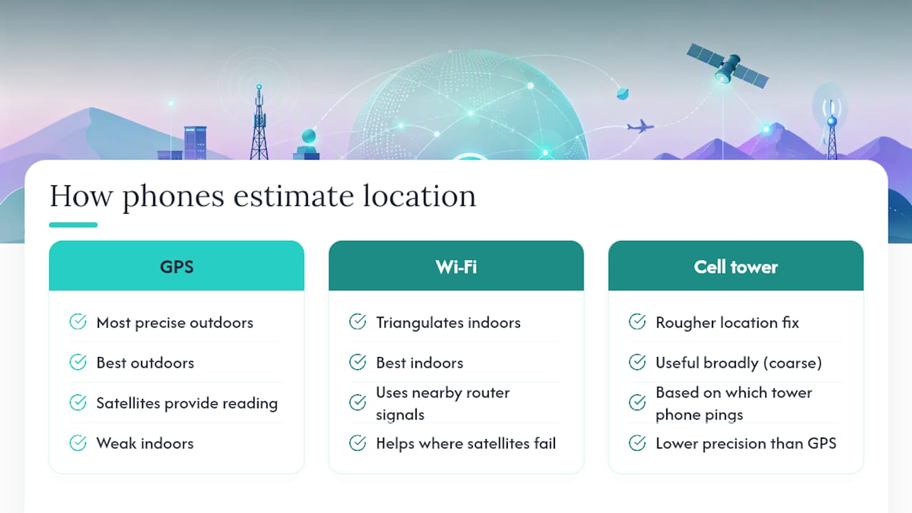 GPS Wi-Fi and cell tower location methods