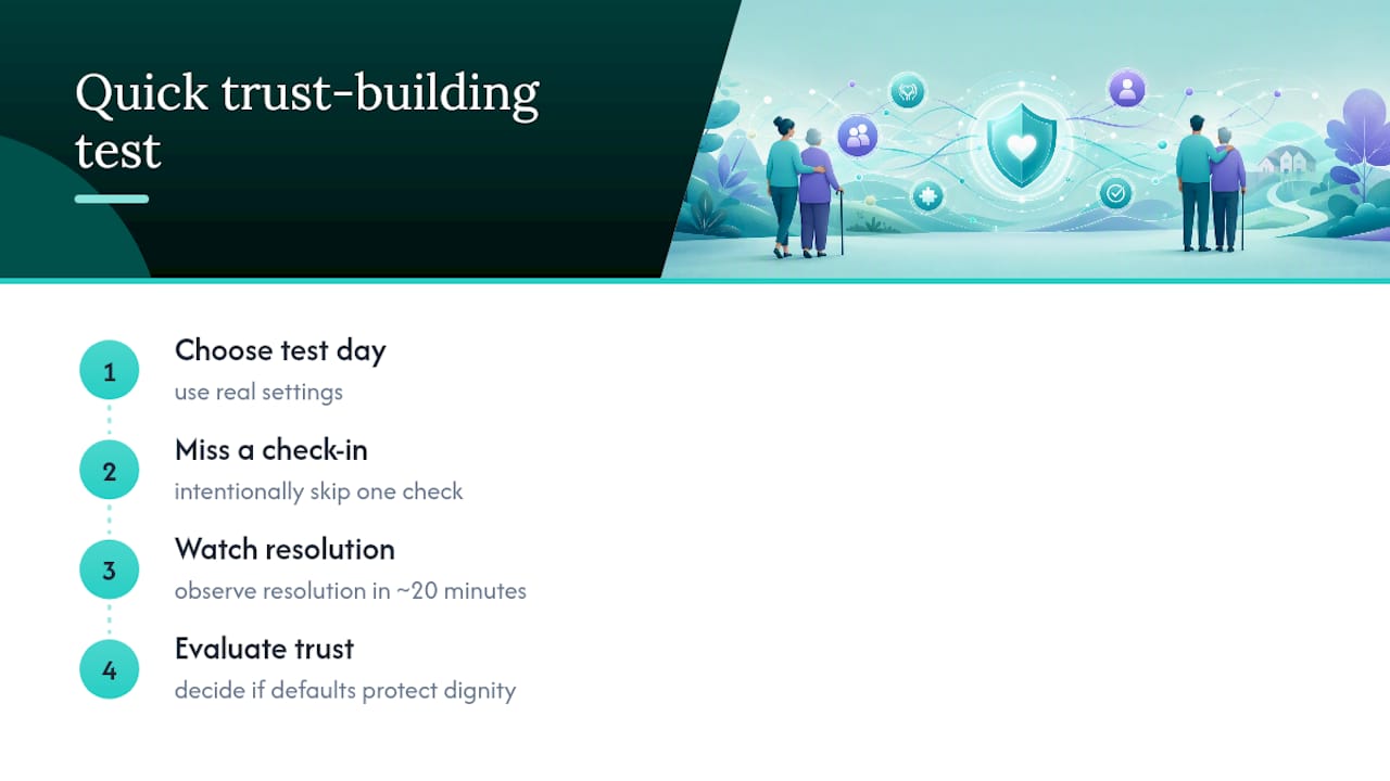 Why Dignity-First Defaults Matter More Than Feature Lists — overview diagram