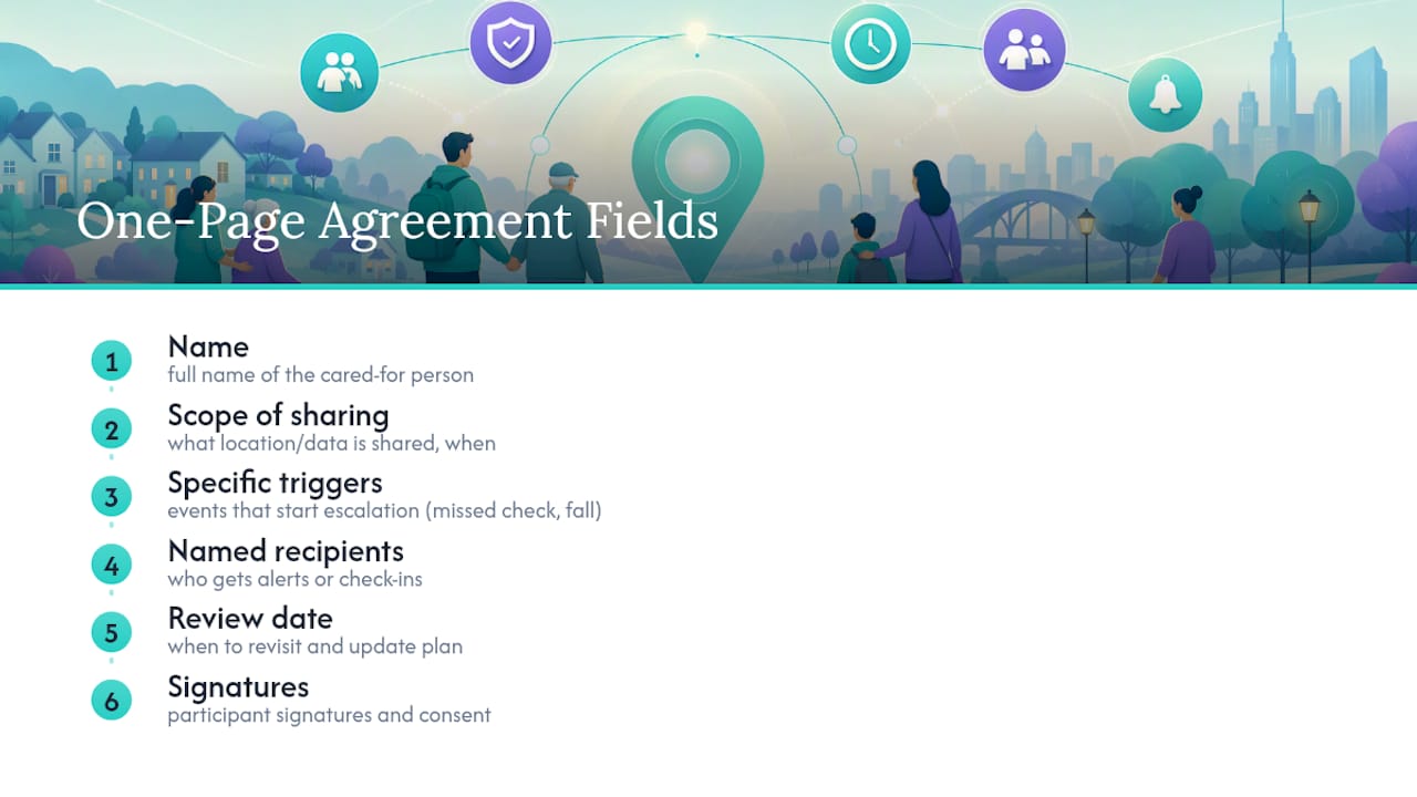 Six fields of a caregiver location agreement