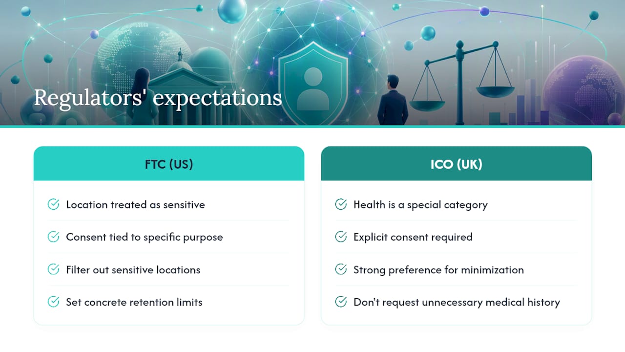 What Regulators Expect From Apps Handling Sensitive Data — overview diagram