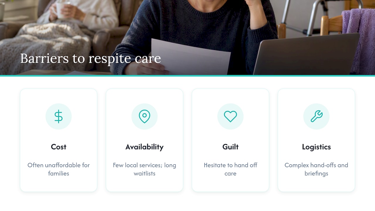 Why respite care is harder to access than it should be — overview diagram