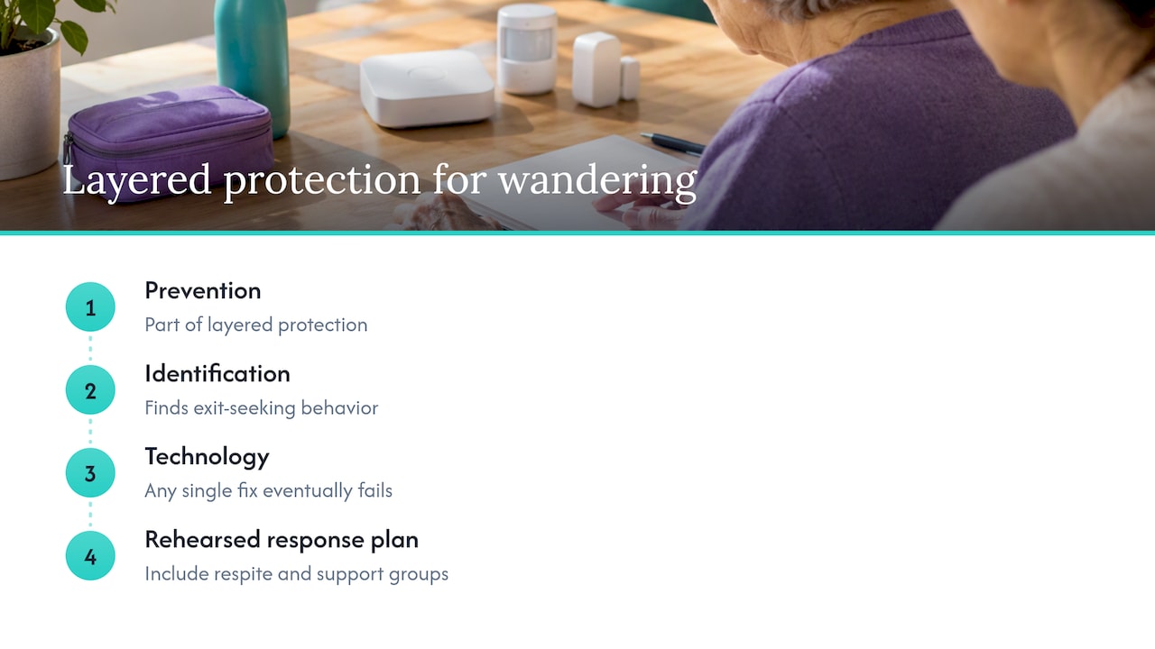 Four-part layered wandering safety plan