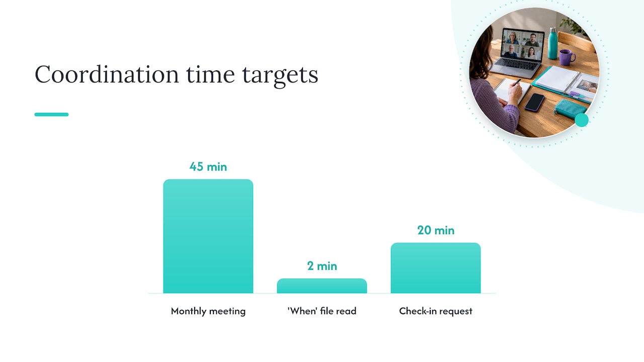 Build a coordination system: meetings, a crisis file, and clear roles — overview diagram