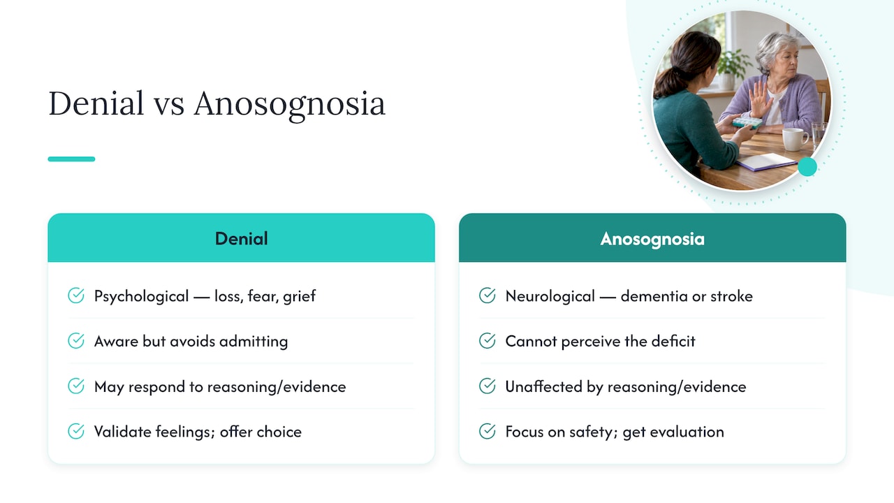 Comparison of denial and anosognosia