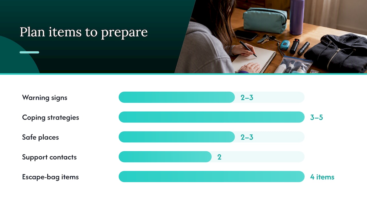 How to build and finalize your personalized plan step by step — overview diagram