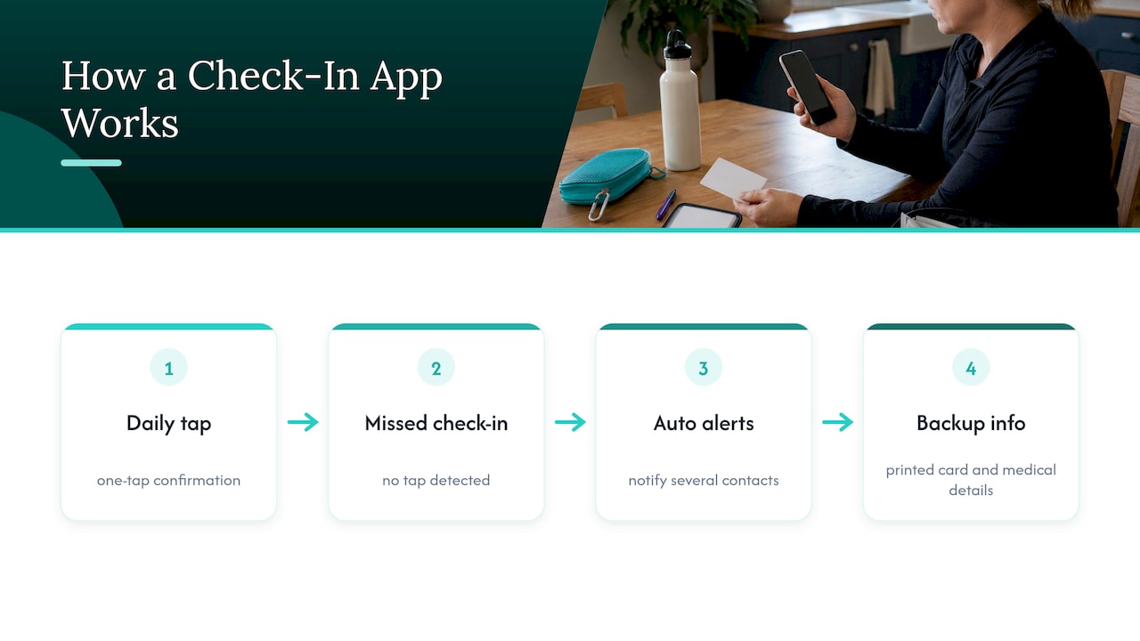 Check-in alert path to emergency contacts