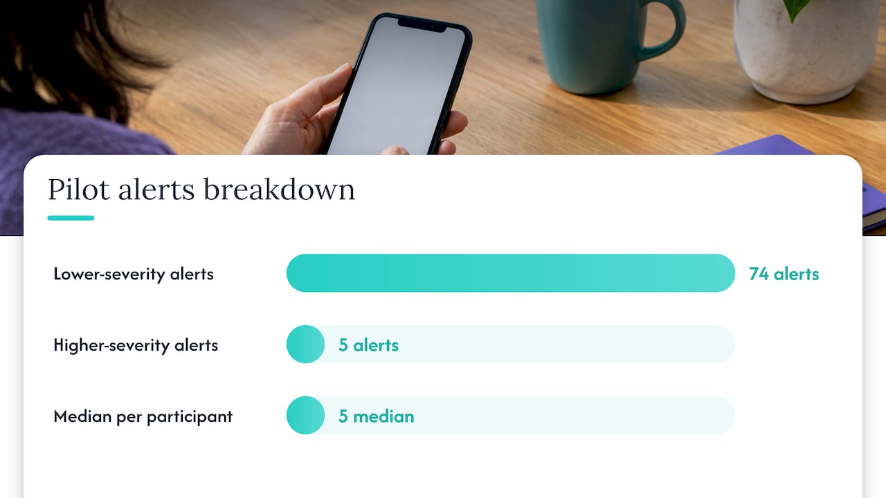 Pilot alerts by severity and participant median