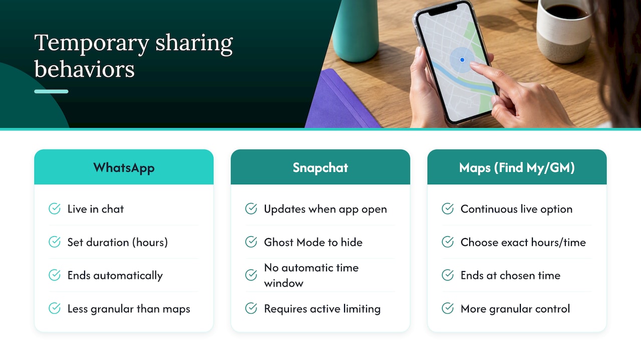 How WhatsApp and Snapchat location sharing differ