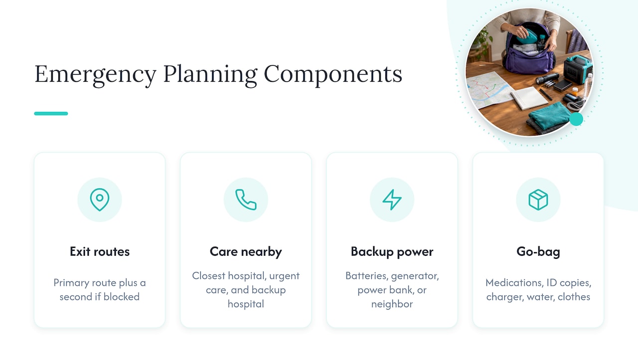Four parts of a home emergency plan