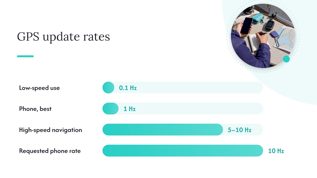 Comparison of GPS update rates by use