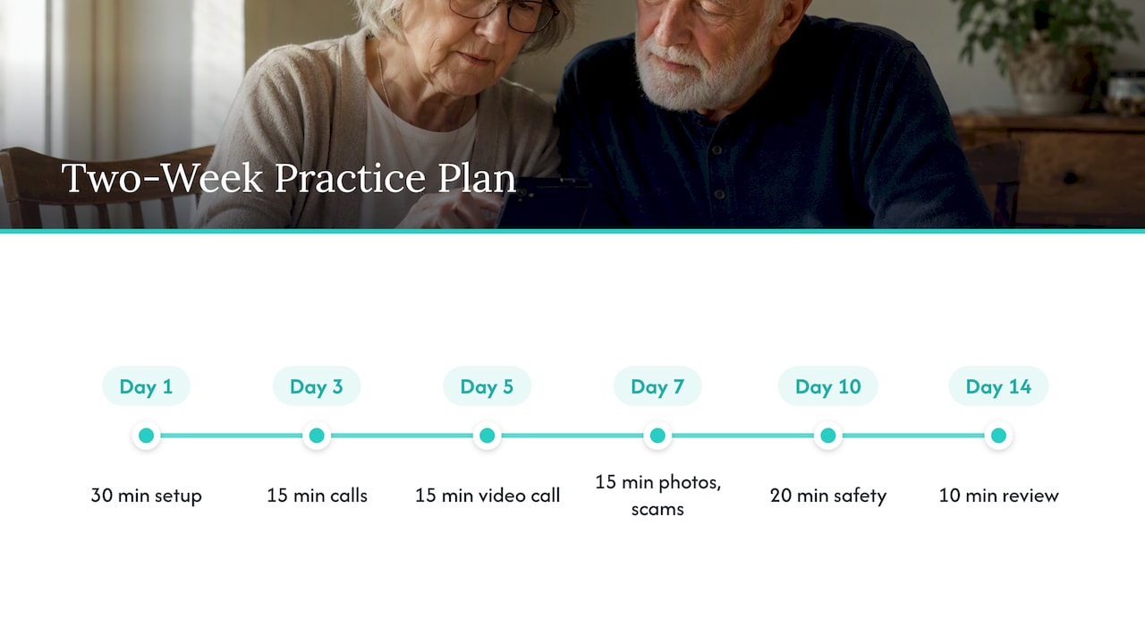 Six smartphone practice milestones across two weeks