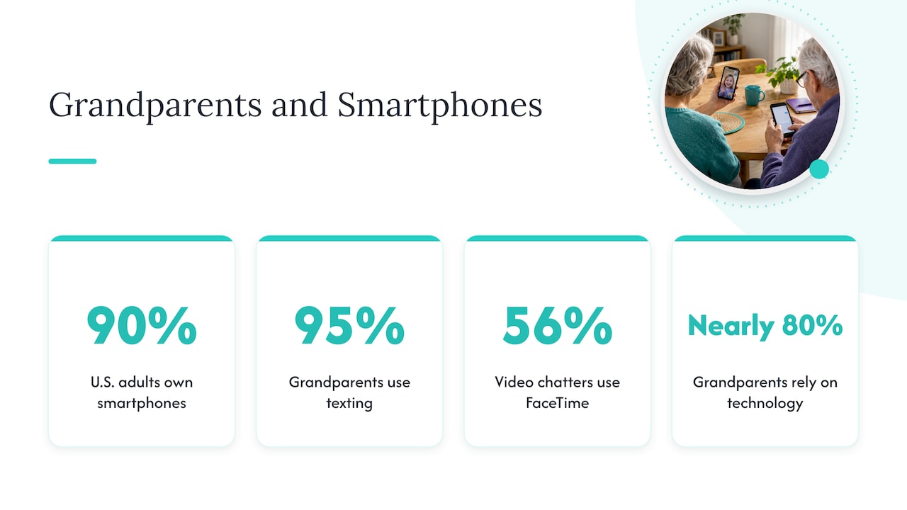 Where grandparents actually stand with smartphones — overview diagram