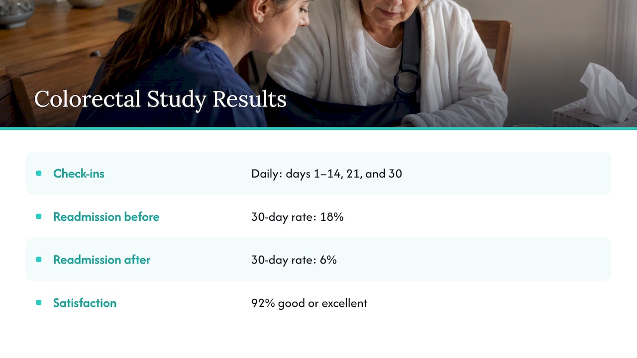 Study check-in timeline and recovery outcomes