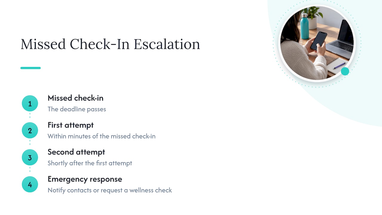 Missed check-in escalation steps